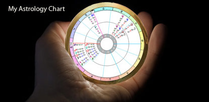 Custom Astrology Chart